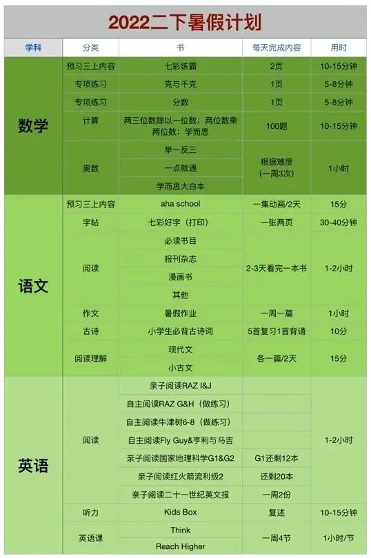 哪里可以找到关于减轻篮球训练压力的方法?_2